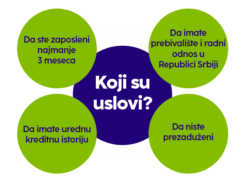Vodič za gotovinske/refinansirajuće kredite