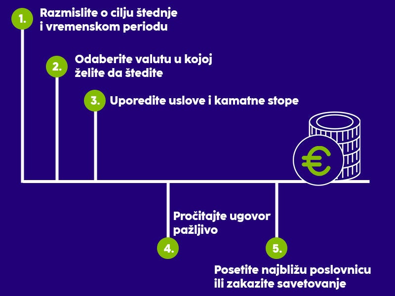 oročena štednja nlb